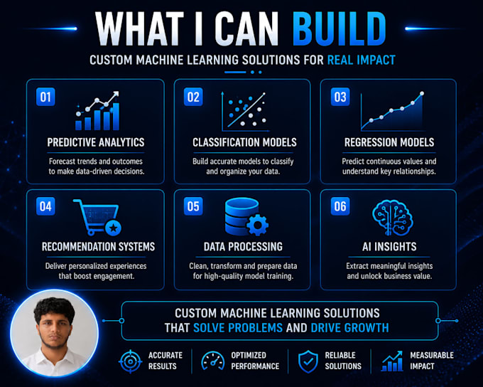 develop custom machine learning solutions for your business