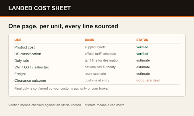 find your hs code and estimate import duty and landed cost from china