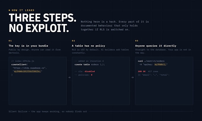 secure your lovable, replit or base44 app supabase database