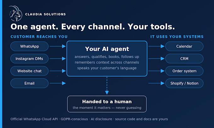 build an ai agent or chatbot for your business