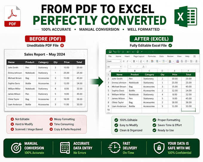 convert PDF to excel or word manually with accuracy