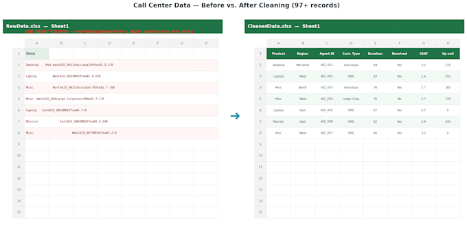 clean and analyze your excel data