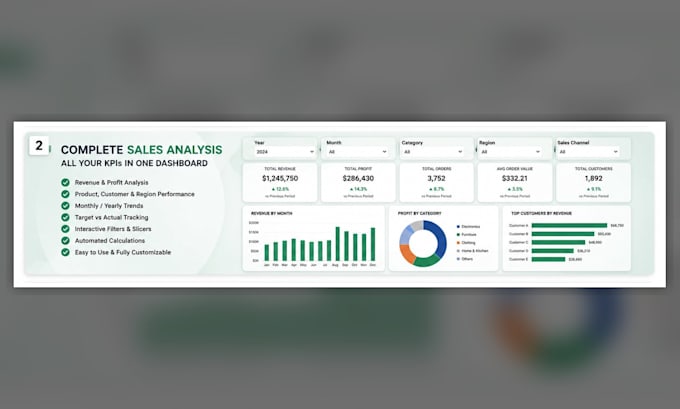 create an interactive excel sales dashboard and KPI tracker