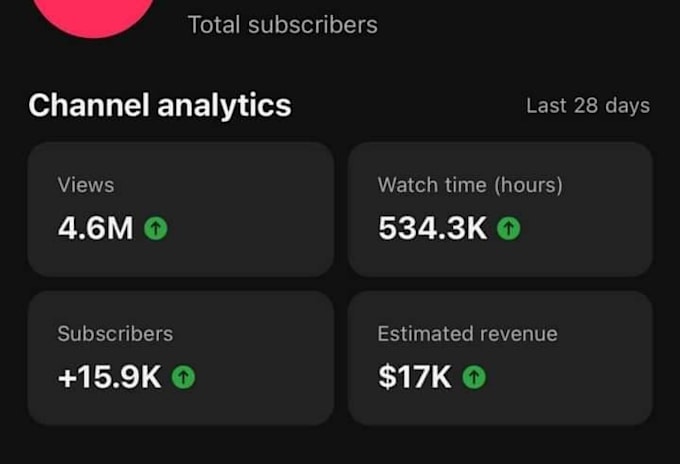 complete youtube channel monetization requirements