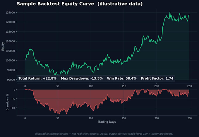 build an excel or html dashboard for your trading results