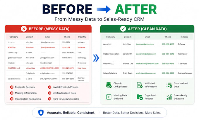 clean enrich validate and standardize your CRM database