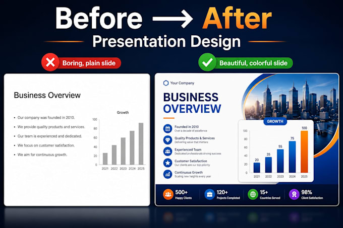 create professional powerpoint presentation slides