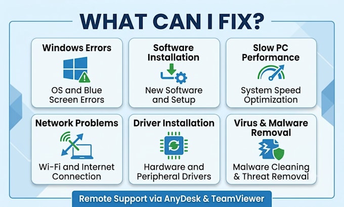 fix your PC issues with remote IT support