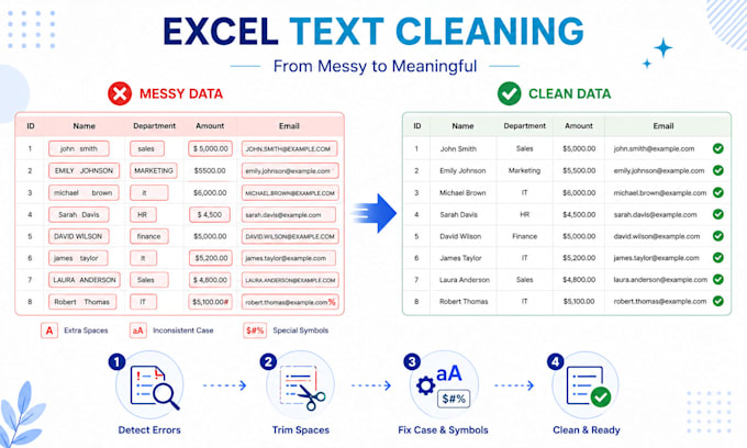 do professional excel data cleaning, formatting and validation