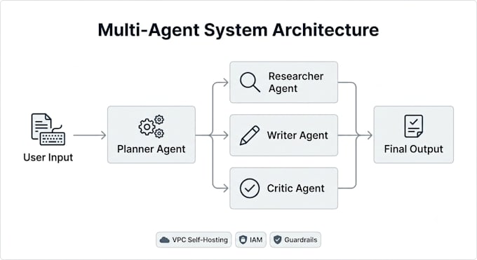 build custom multiagent ai systems with langgraph and crewai