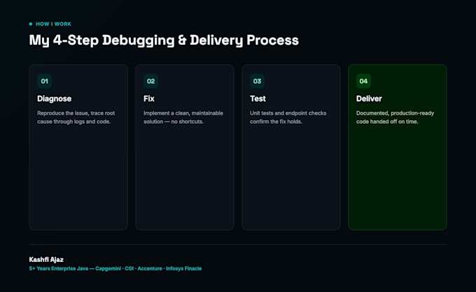 develop, fix and debug your java spring boot rest API