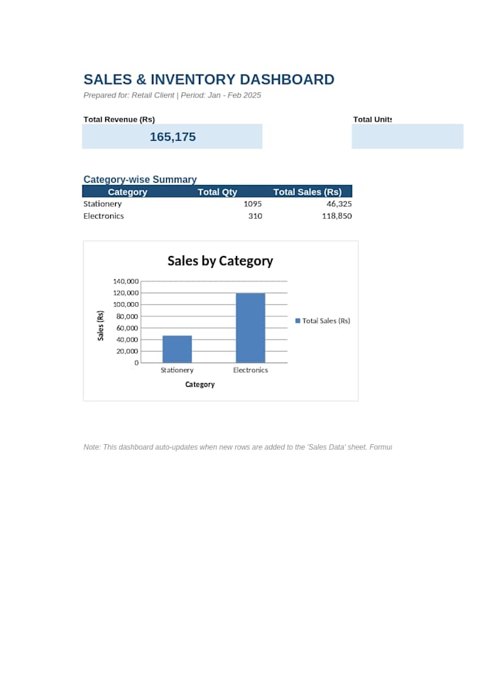 create excel dashboard with pivot table and vlookup formulas