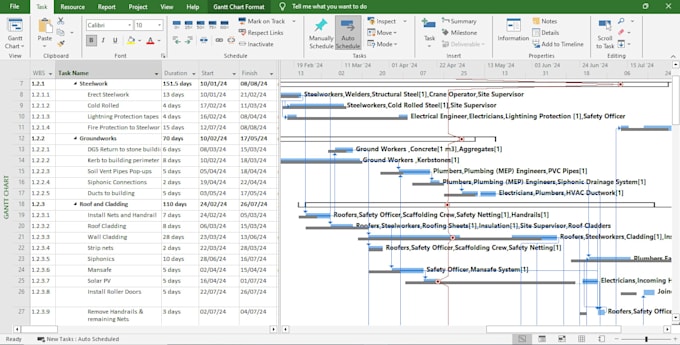 create gantt chart, wbs, pert and CPM in ms project