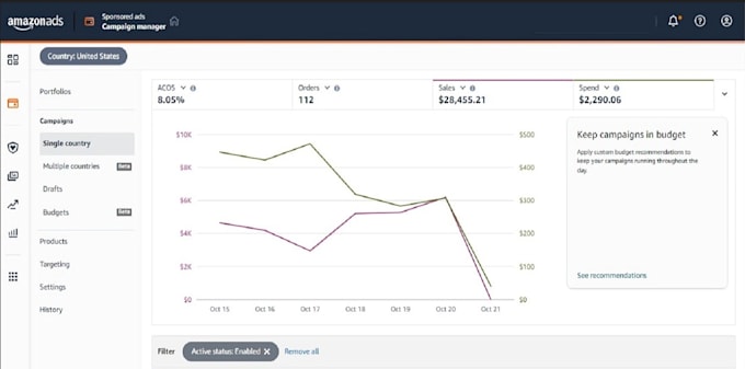 manage amazon PPC to increase sales and reduce acos