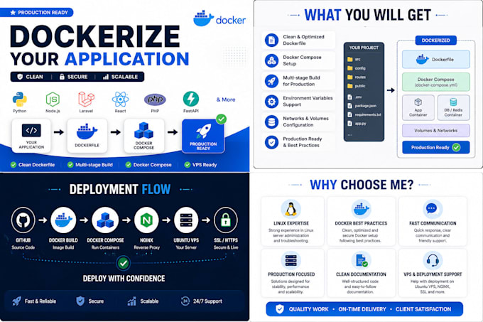 dockerize your application with docker and docker compose