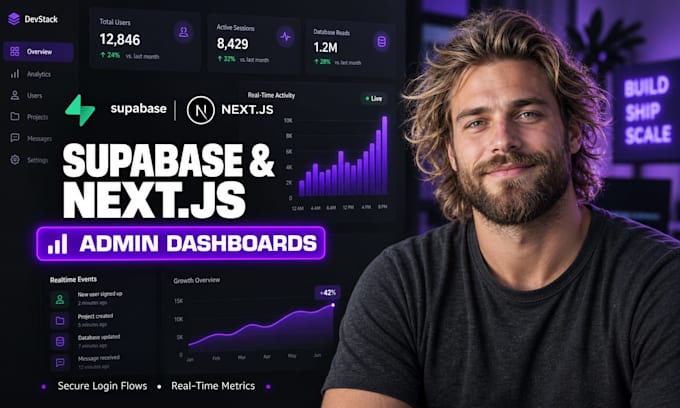 build supabase authentication database and admin dashboard for next js web app