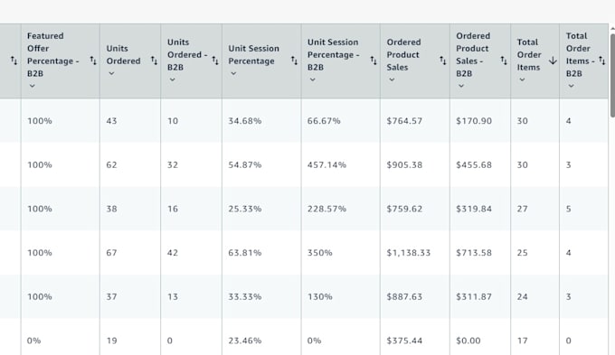 optimize amazon listing SEO with a9 and a10 , rufus and cosmo
