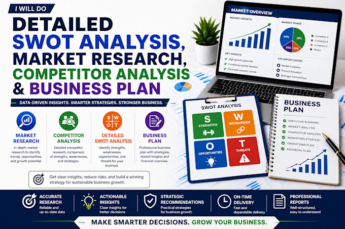 do detailed swot analysis, market research, competitor analysis