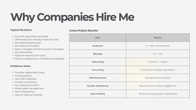 consult on your b2b sales process and revenue operations