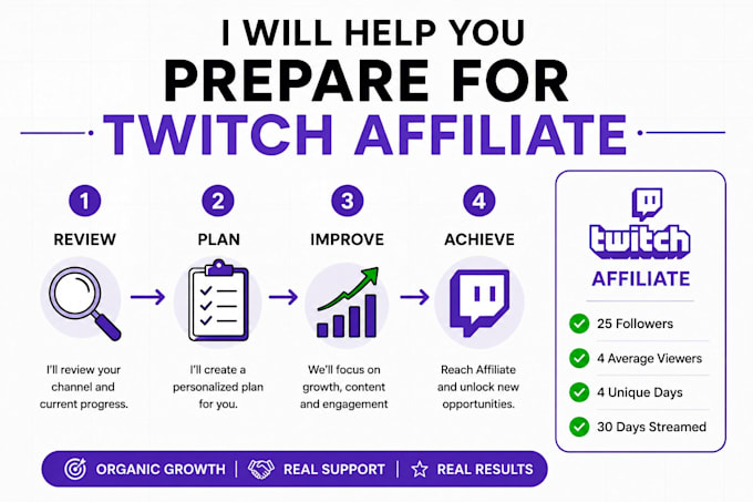 help you prepare for twitch affiliate