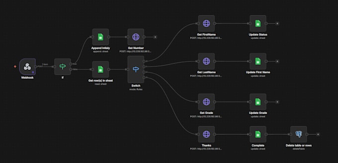 n8n workflow automation setup
