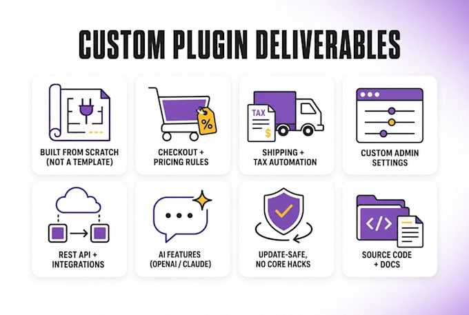 develop a custom woocommerce plugin, wordpress plugin or ai integration