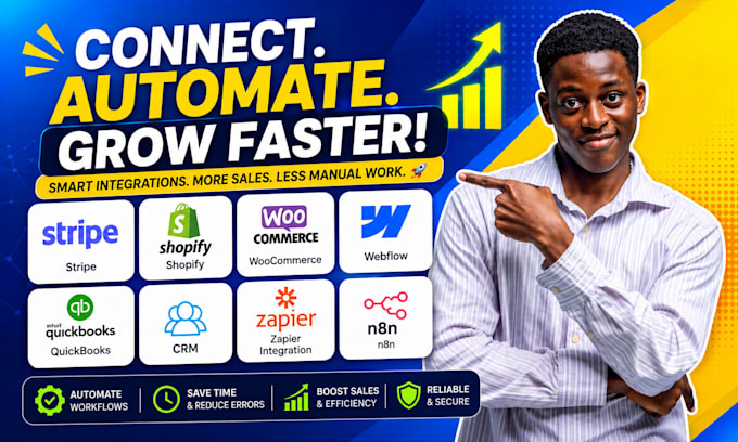 connect stripe shopify woocommerce webflow quickbooks CRM zapier integration n8n
