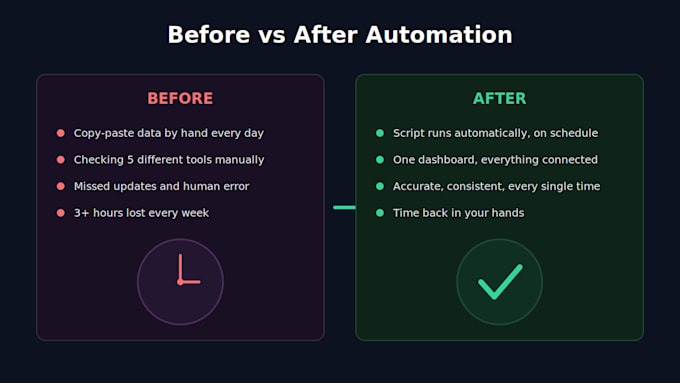 build ai powered python automation scripts and workflow bots