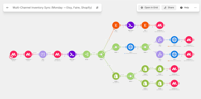 build automation workflows and API integrations