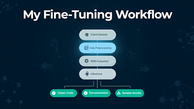 fine tune openai whisper on your custom dataset