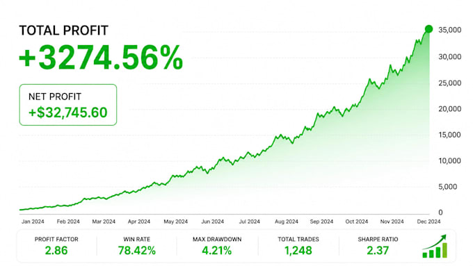develop mt4 mt5 bot expert advisor eas,indicator forex trading bot, mql4 mql5