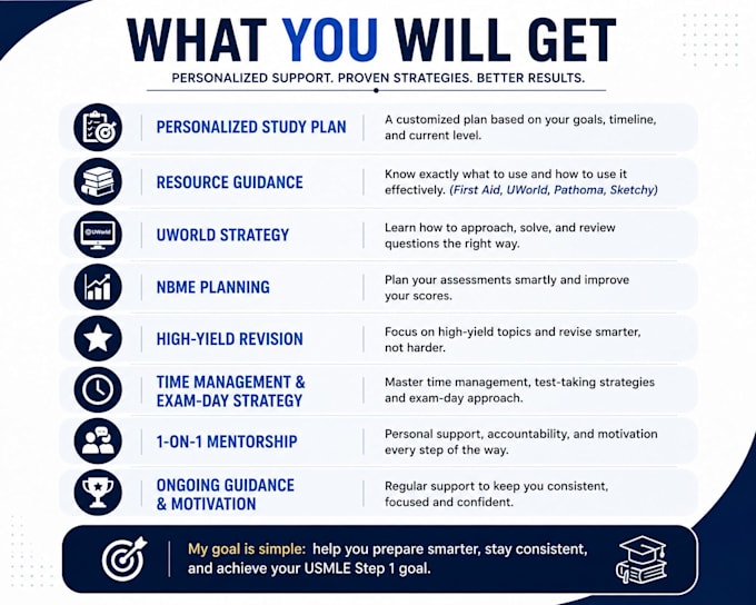 mentor you for usmle step 1 with a personalized study plan