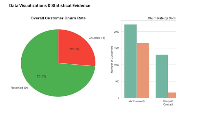 do medical research and ecommerce statistical data analysis