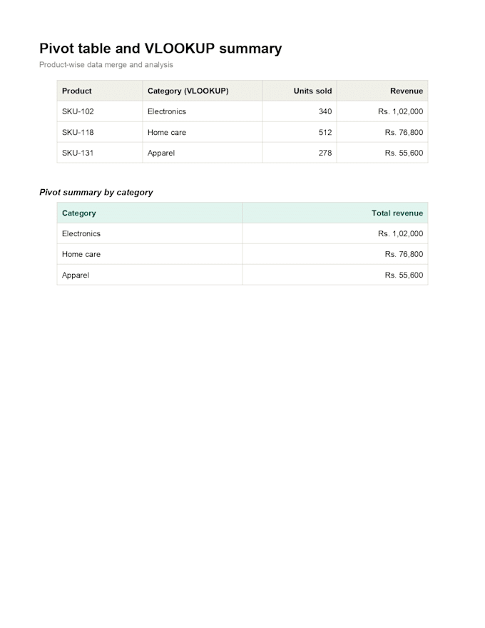 create excel dashboards mis reports using