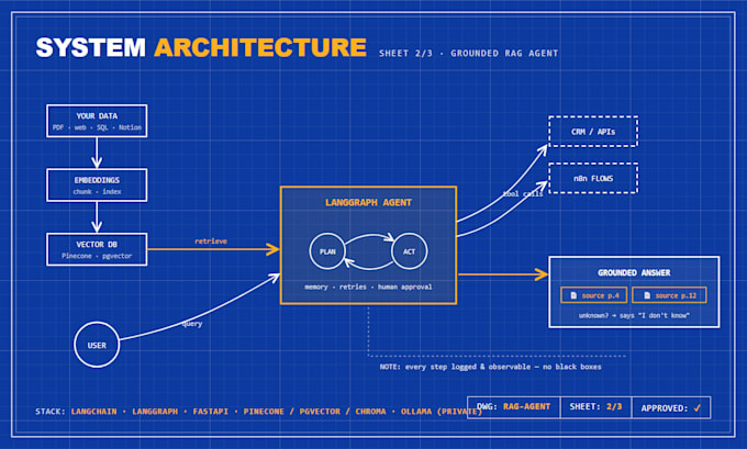 build ai agents, rag and multi agent systems with langchain langgraph