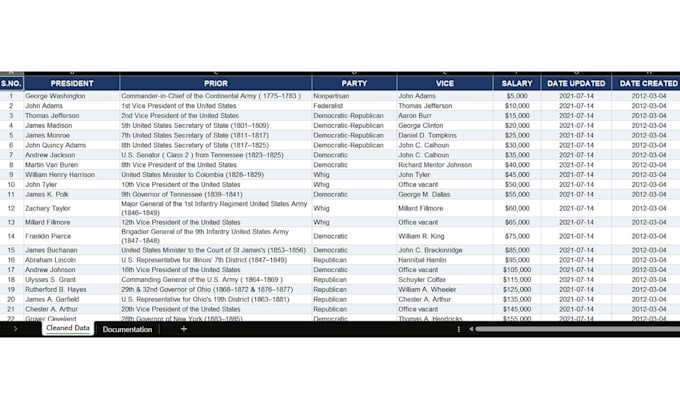 be your data entry expert for excel, PDF and word