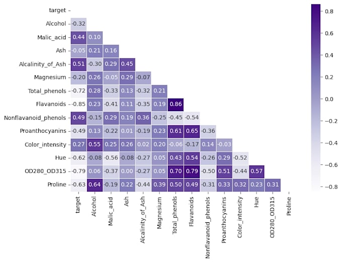 do data visualization using python