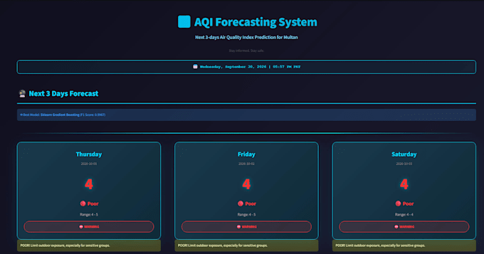 build and deploy a machine learning model with fastapi and dashboard