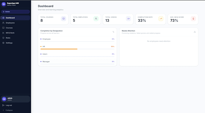 develop a custom full stack web application erp or CRM system