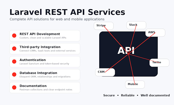 develop laravel rest API and integrate third party apis