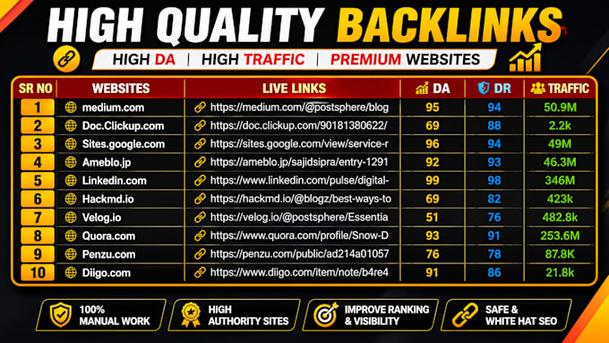 provide 10 guest post placements for your website