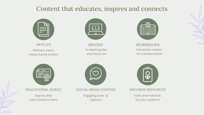 create professional wellness content backed by research