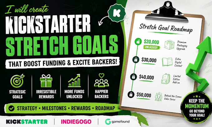 create  kickstarter stretch goal strategy reward crowdfunding
