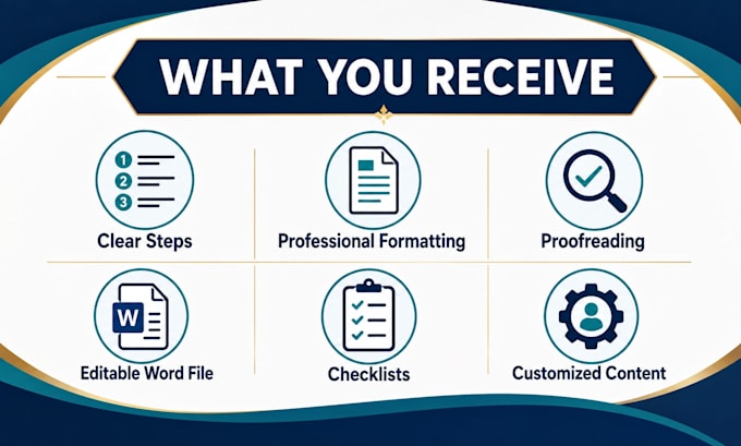 create a professional sop and process document