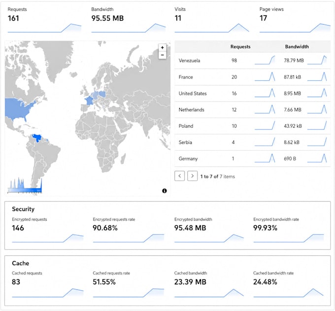 develop a premium corporate website or landing page
