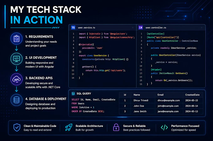 build full stack web application using angular 17 and dotnet core