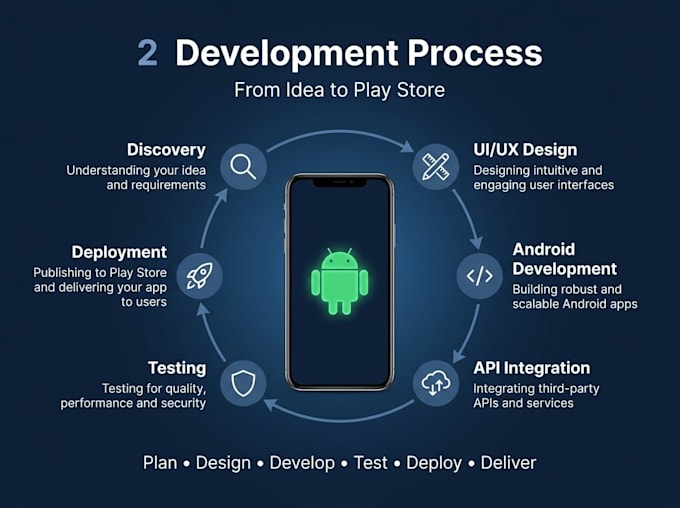 develop a professional native android app using kotlin