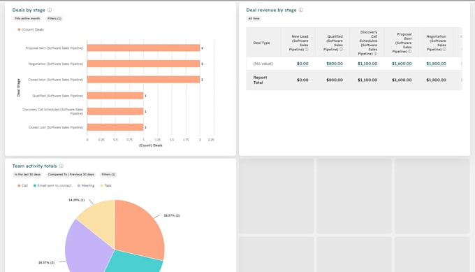 create hubspot sales dashboards and reports