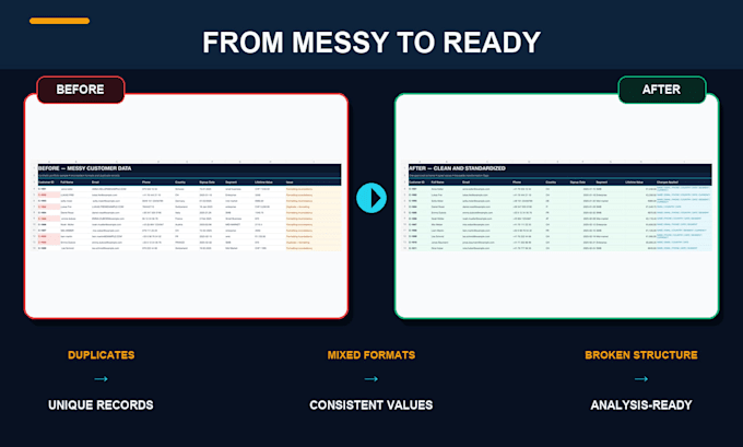 clean deduplicate merge and format excel or CSV data