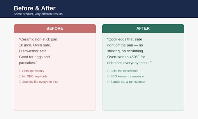 write SEO product descriptions and sales copy that converts